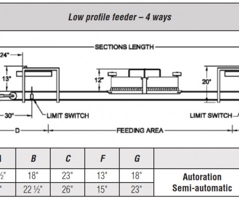 Low profile feeder kit - 4 ways
